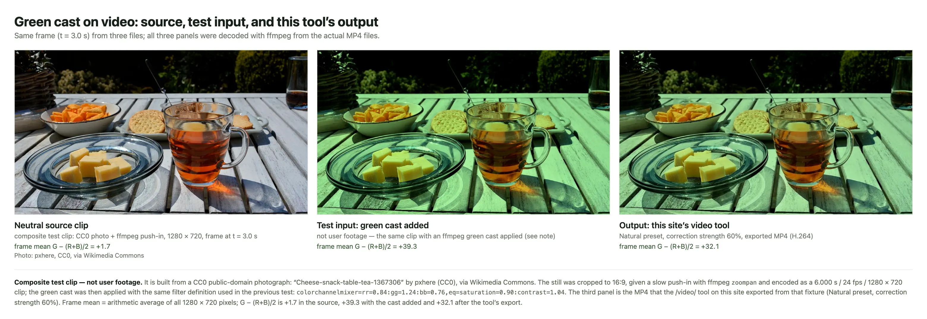 Three frames from the test clip at the same timestamp: the neutral source frame, the same frame with a strong green cast applied, and the corrected output from Matcha Remover, with the measured green cast printed under each frame